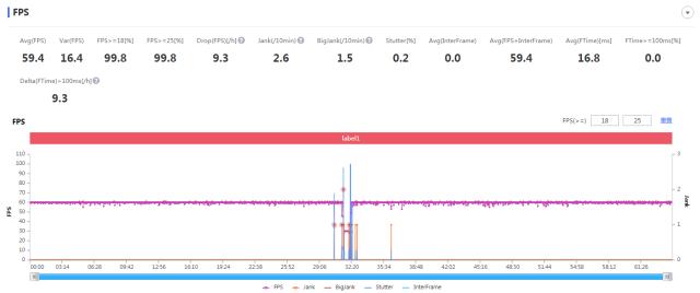 骁龙888与888 Plus游戏体验，“Plus”在哪了？