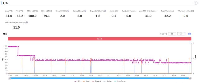 骁龙888与888 Plus游戏体验，“Plus”在哪了？