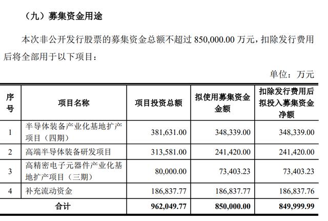 刚刚，国家队大基金15亿，加仓芯片龙头！人武部给预备役退伍军人发召回短信？谣言