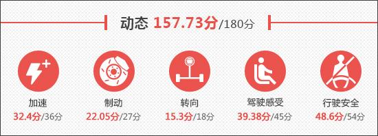 2021款特斯拉Model Y新车商品性评价