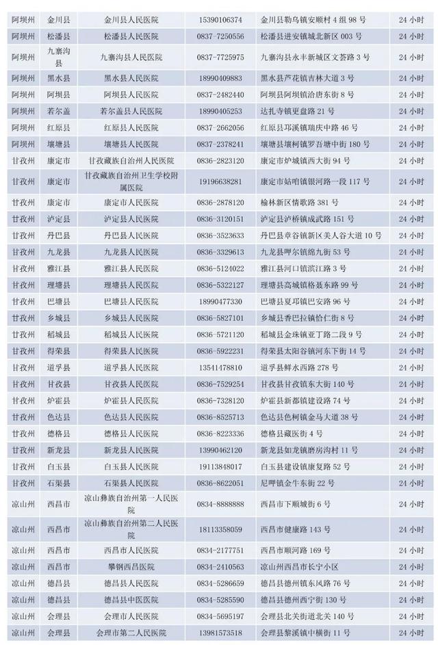 @宝爸宝妈，疫情期间宝宝发烧去哪里？别急，四川省儿童发热门诊名单请收好