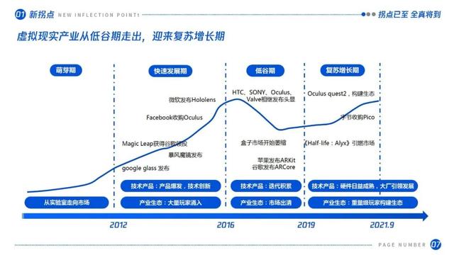 拐点已至，全真将到：虚拟（增强）现实产业发展十大趋势（2021）