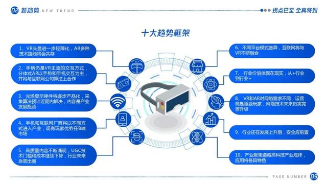 拐点已至，全真将到：虚拟（增强）现实产业发展十大趋势（2021）