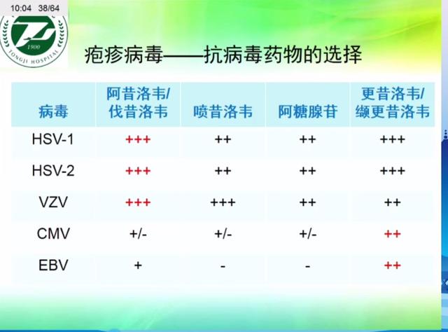 10大儿童抗病毒药物用法总结，看这一篇就够了