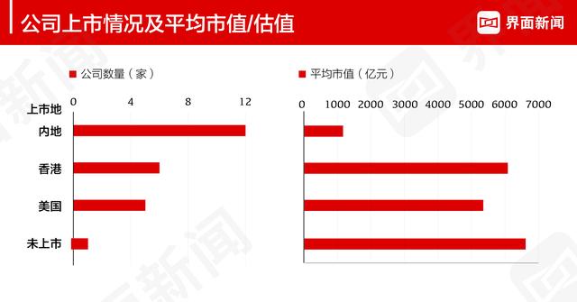 界面新闻发布2021年度科技行业CEO榜单：腾讯控股马化腾位居榜首、华为任正非第二、美团王兴第三