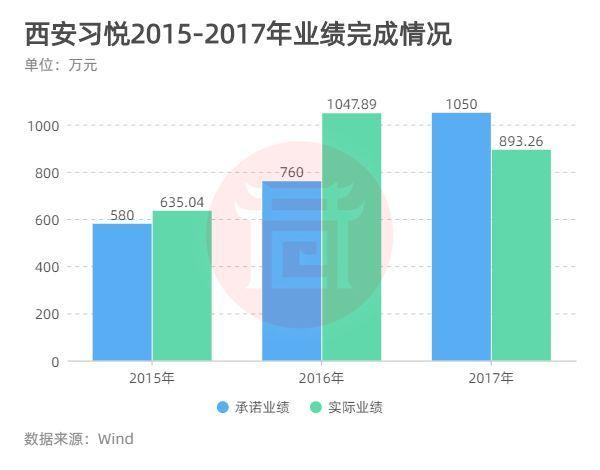 在线教育第一股与西安独角兽往事