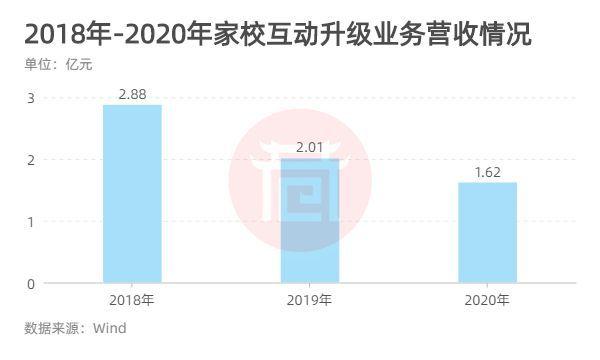 在线教育第一股与西安独角兽往事