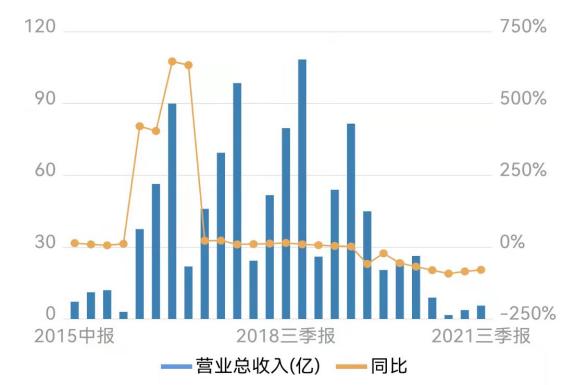 啤酒花股票(啤酒花为什么改名同济堂) 第4张