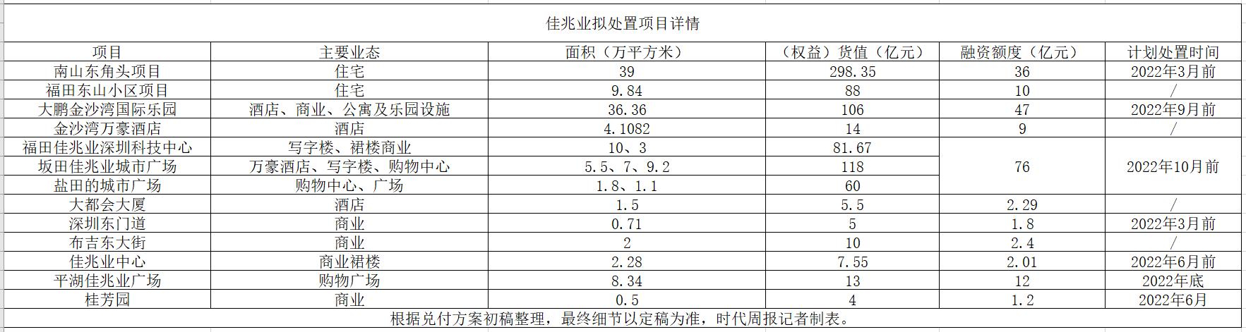 佳兆业兑付风波24小时：评级被下调成导火索，郭英成表示有能力解决问题