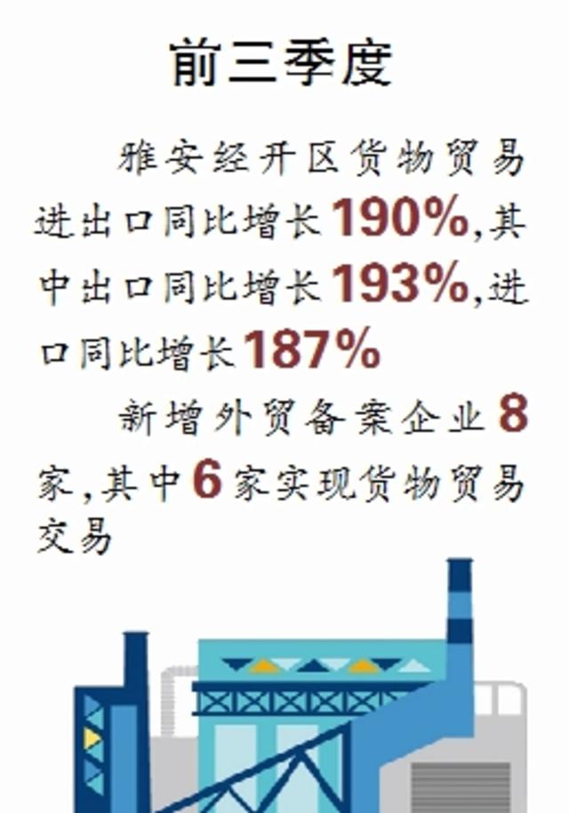 雅安经开区项目「雅安经济技术开发区」