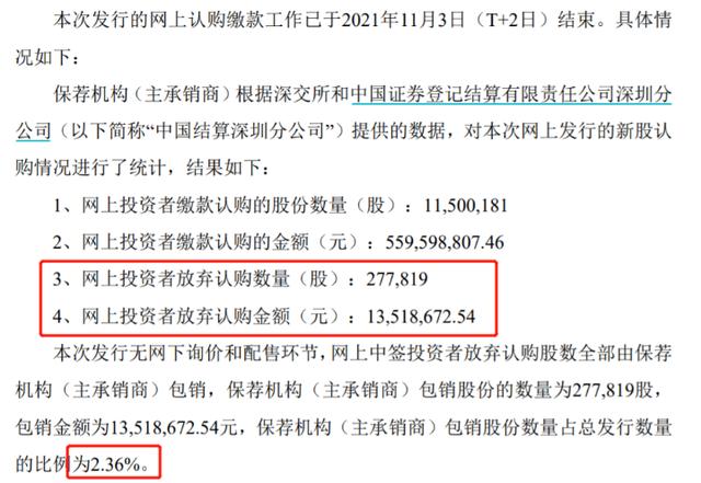 券商懵了：又有新股大量弃购