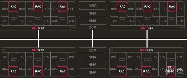 Imagination光线追踪GPU来了，移动端秀出桌面级效果，AI算力达6TOPS