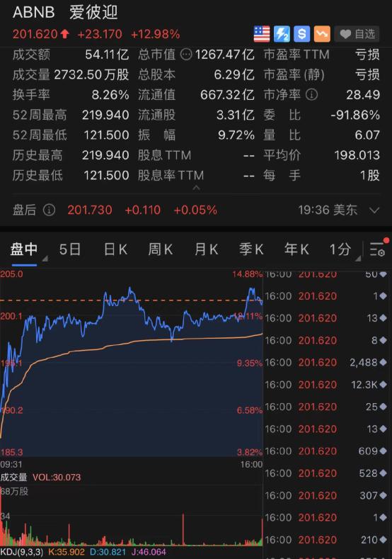 疫苗股大跌！健身股闪崩35%！这一夜，发生了什么？