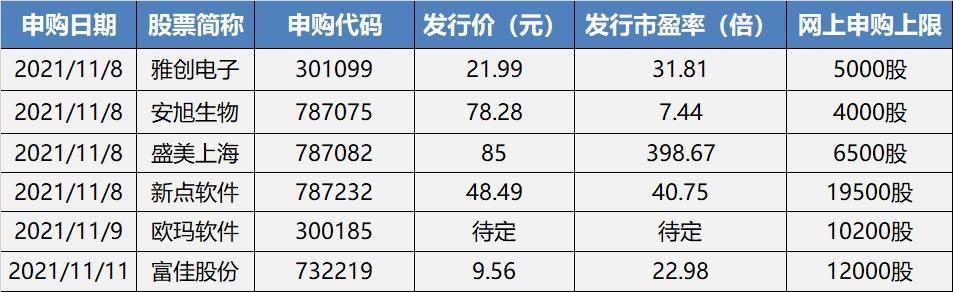 全世界都在谈元宇宙 这把火还能烧多久？