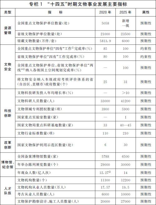 展陈工程技术规程文件
