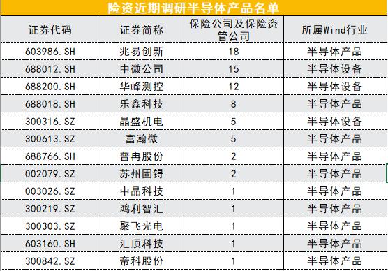 险资新动向：偏爱半导体、锂电和消费电子 看上天齐锂业、兆易创新、歌尔股份