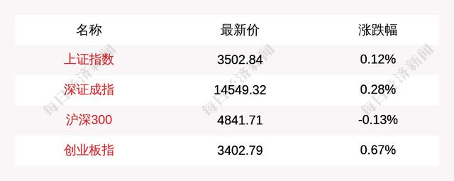 主力资金净流入最多的是这5只个股