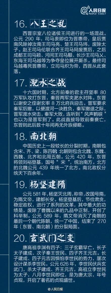 人民日报推荐：孩子应该知道的40个中国历史典故