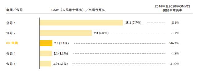 这个“新零售”估值200亿？京东、阿里系都名列股东！GMV年复合增速超200% | IPO见闻