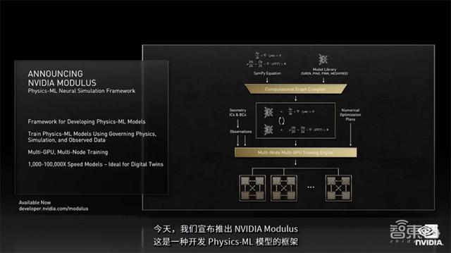 老黄数字人登场！英伟达秀“元宇宙”肌肉，推巴掌大AI超算和虚拟人平台