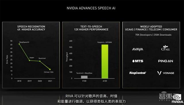 老黄数字人登场！英伟达秀“元宇宙”肌肉，推巴掌大AI超算和虚拟人平台