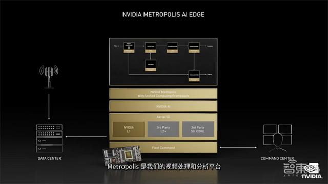 老黄数字人登场！英伟达秀“元宇宙”肌肉，推巴掌大AI超算和虚拟人平台