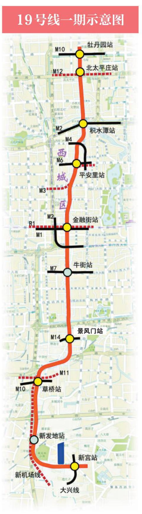 地鐵線路圖北京北京7條地鐵線段年底開通南北通北京2025地鐵規劃圖