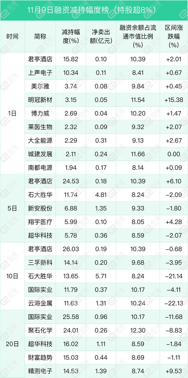 非银金融龙头股有哪些