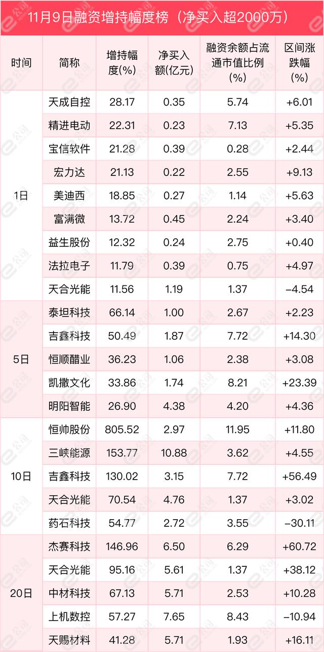 非银金融龙头股有哪些