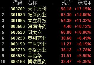 A股三大股指跌超1% 锂资源重挫 煤炭、电力等领跌 元宇宙概念火热