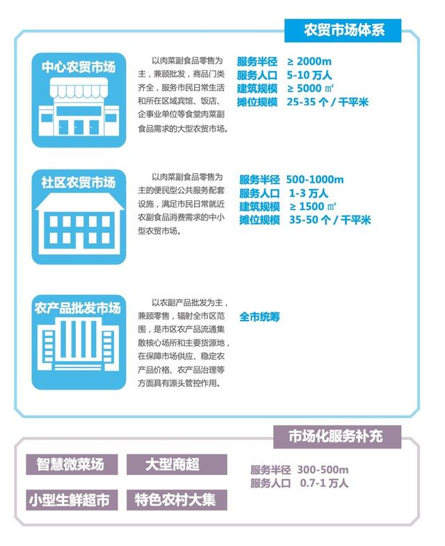 上海“买菜战术手册”热传