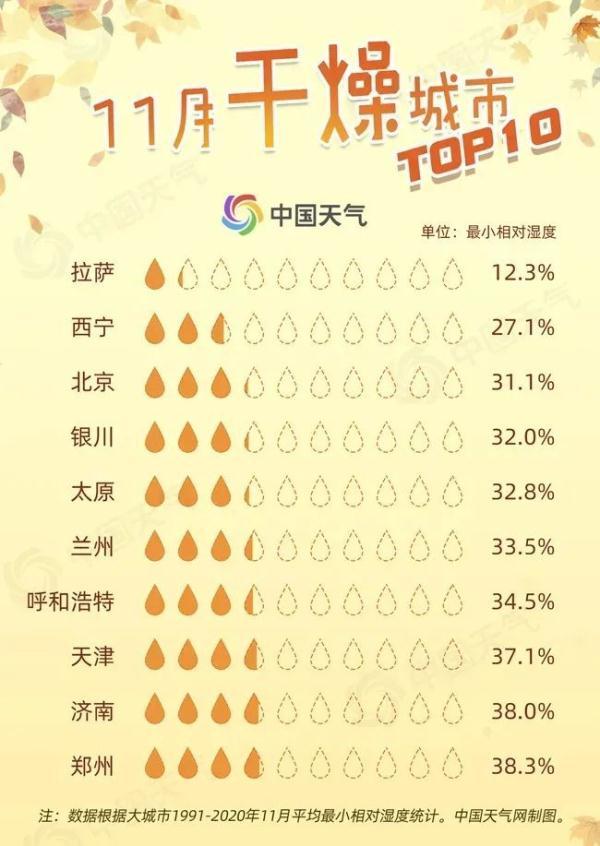 脸上干怎么办