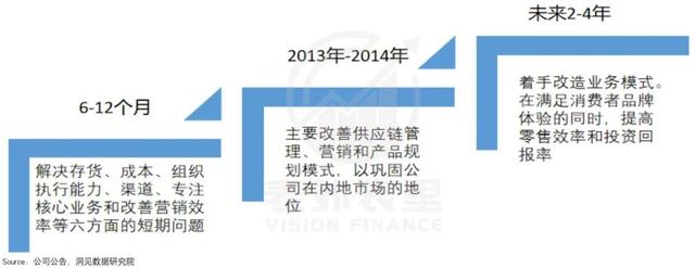 李宁的涨价哲学，收割“表里不一”的年轻人