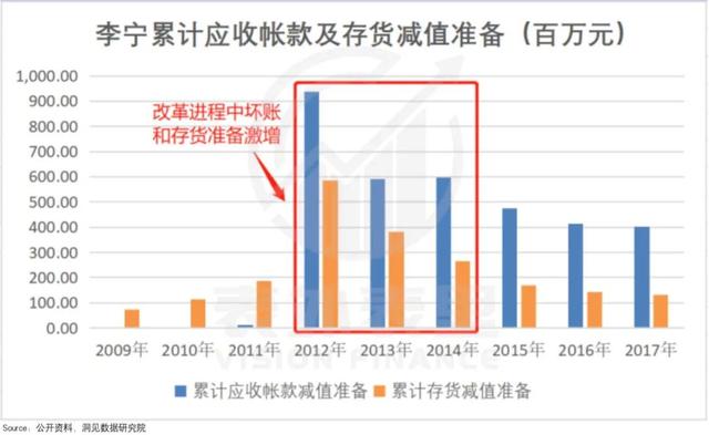 李宁的涨价哲学，收割“表里不一”的年轻人