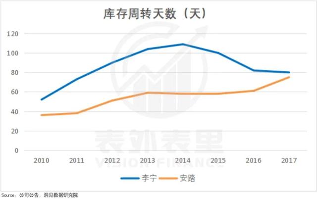 李宁的涨价哲学，收割“表里不一”的年轻人