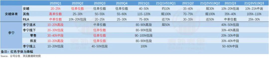 李宁的涨价哲学，收割“表里不一”的年轻人