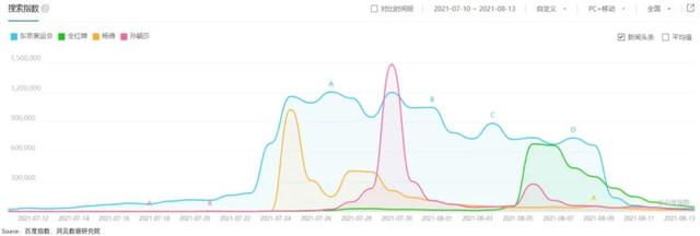 李宁的涨价哲学，收割“表里不一”的年轻人