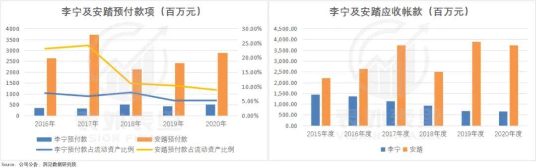 李宁的涨价哲学，收割“表里不一”的年轻人