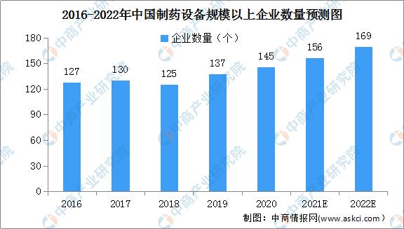 药品机械展2020