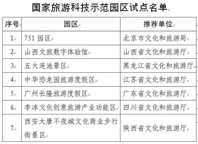 国家旅游科技示范园区试点名单公布 看看都有谁？