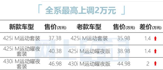 宝马4系最新款图片，宝马4系轿车报价及图片-第2张图片