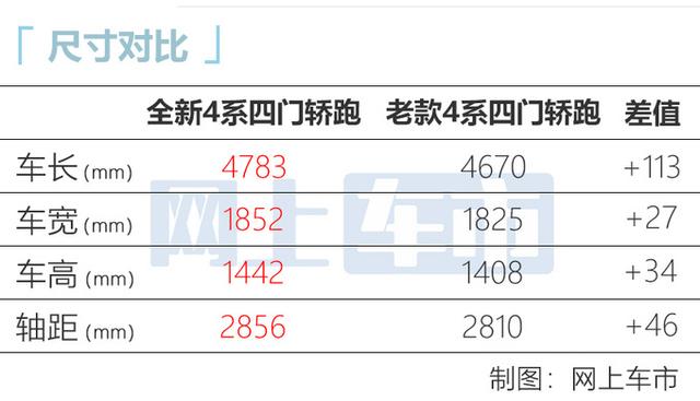 宝马4系最新款图片，宝马4系轿车报价及图片-第9张图片