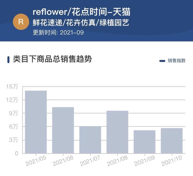 双11，一波新消费品牌失意