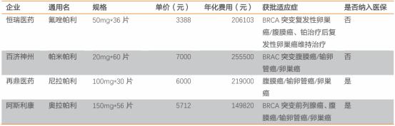 股价腰斩的恒瑞医药，还要熬多久？