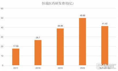 股价腰斩的恒瑞医药，还要熬多久？