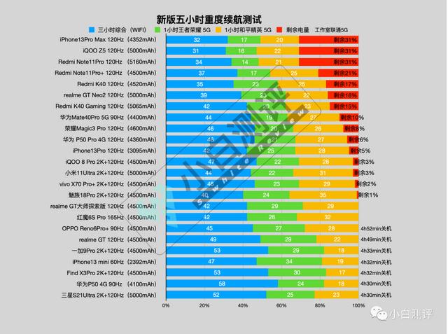 「公告」小白测评数据库模型更新