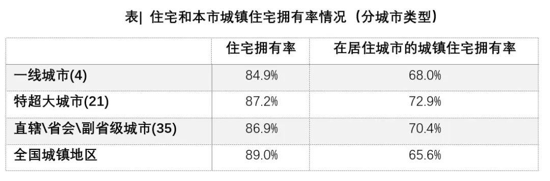 中国家庭究竟有几套房？