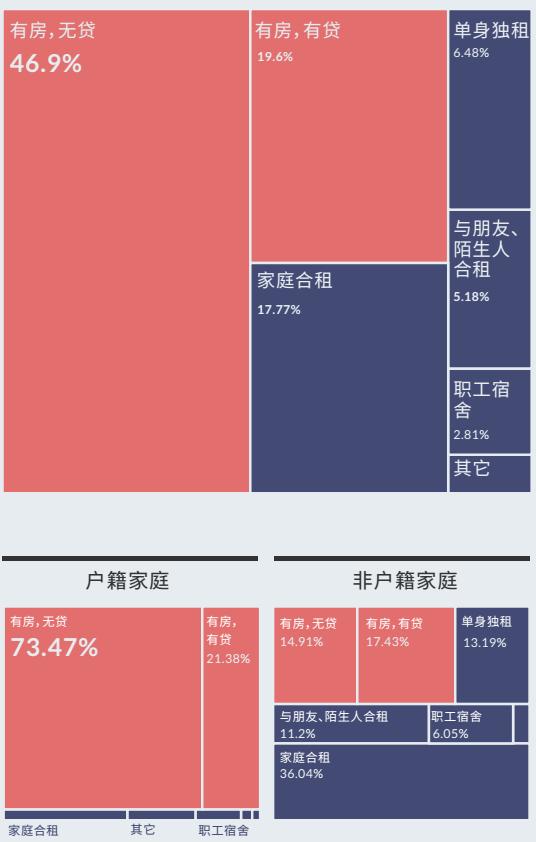 中国家庭究竟有几套房？