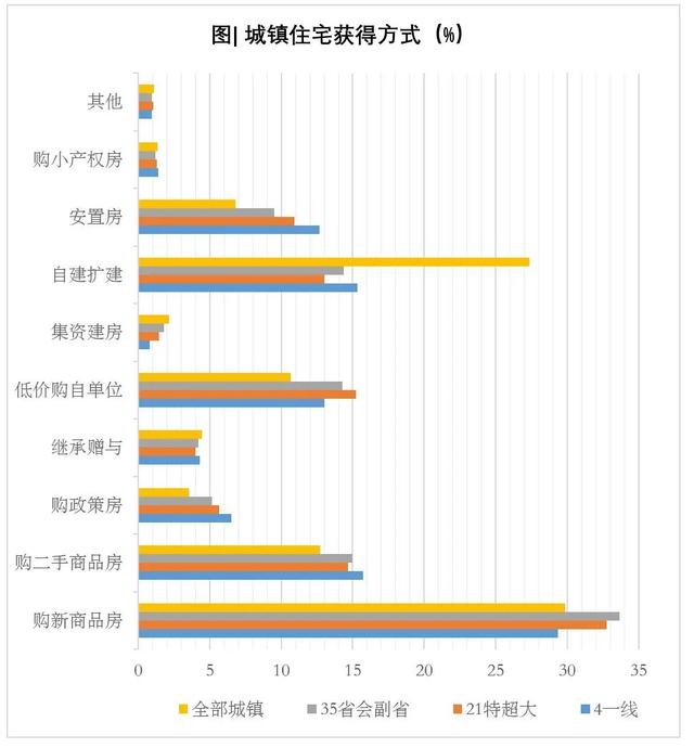 中国家庭究竟有几套房？