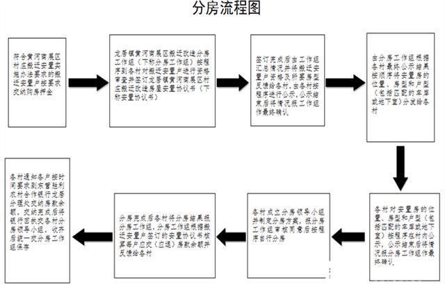 东营市龙居镇南展工程